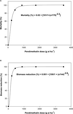 Novel use pattern of pendimethalin for annual ryegrass (Lolium rigidum Gaudin) control in wheat and barley